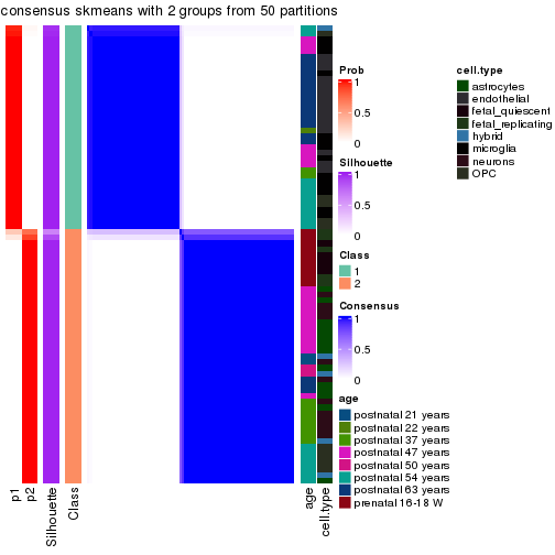 plot of chunk tab-node-012-consensus-heatmap-1