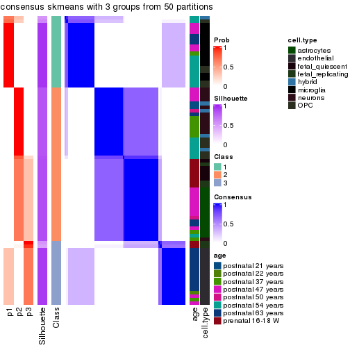 plot of chunk tab-node-012-consensus-heatmap-2