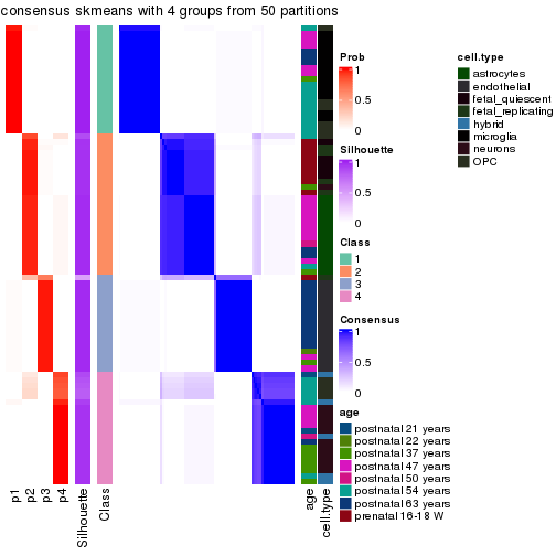 plot of chunk tab-node-012-consensus-heatmap-3