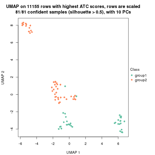 plot of chunk tab-node-012-dimension-reduction-1