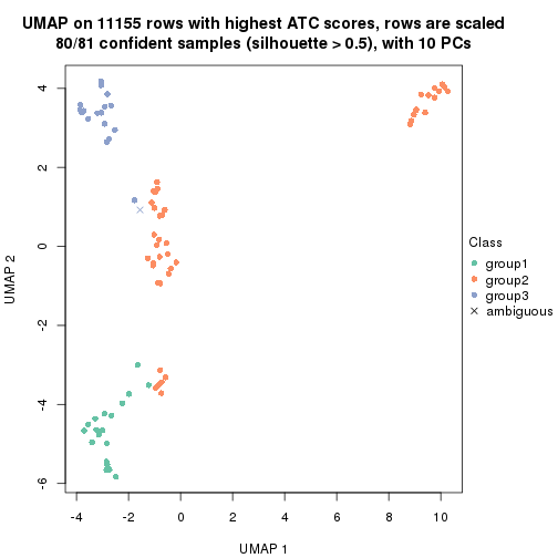 plot of chunk tab-node-012-dimension-reduction-2