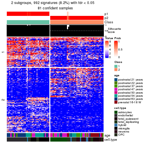 plot of chunk tab-node-012-get-signatures-no-scale-1