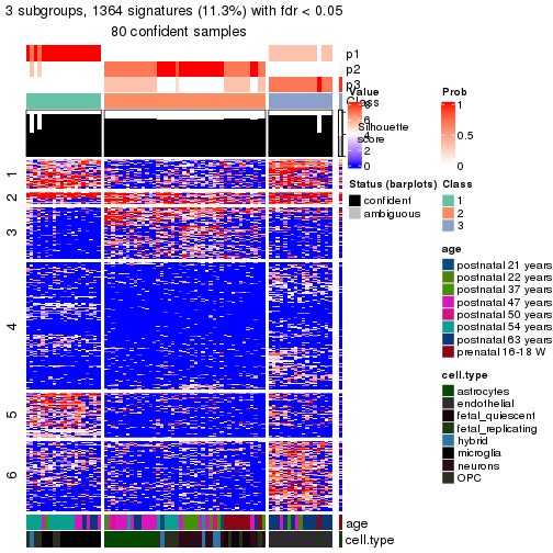 plot of chunk tab-node-012-get-signatures-no-scale-2