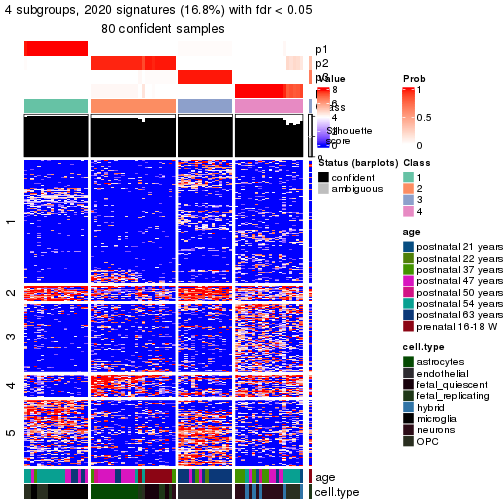 plot of chunk tab-node-012-get-signatures-no-scale-3