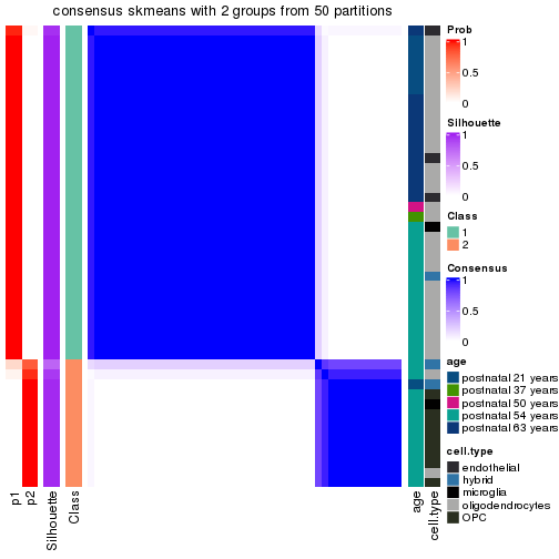 plot of chunk tab-node-013-consensus-heatmap-1