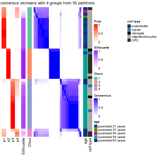 plot of chunk tab-node-013-consensus-heatmap-3