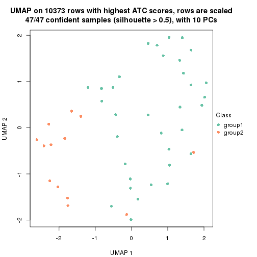 plot of chunk tab-node-013-dimension-reduction-1