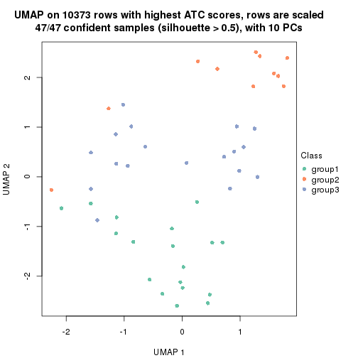 plot of chunk tab-node-013-dimension-reduction-2