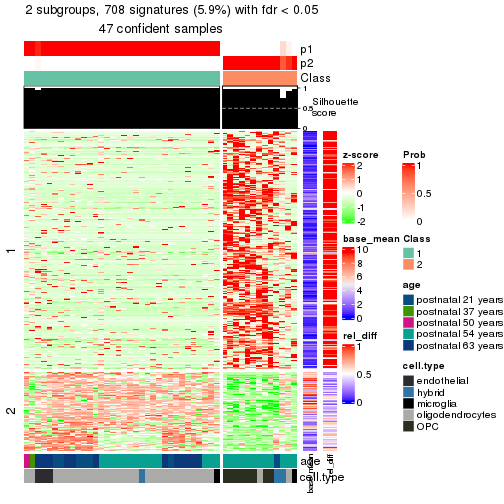 plot of chunk tab-node-013-get-signatures-1