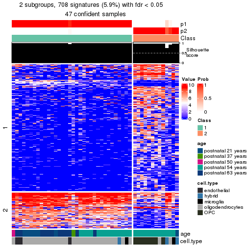 plot of chunk tab-node-013-get-signatures-no-scale-1