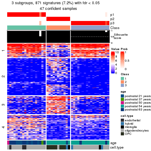 plot of chunk tab-node-013-get-signatures-no-scale-2