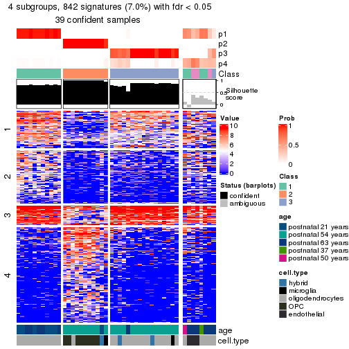 plot of chunk tab-node-013-get-signatures-no-scale-3