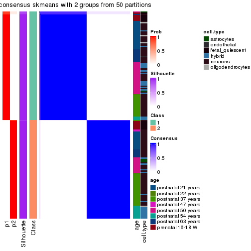 plot of chunk tab-node-02-consensus-heatmap-1