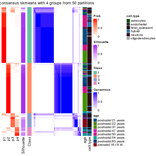 plot of chunk tab-node-02-consensus-heatmap-3