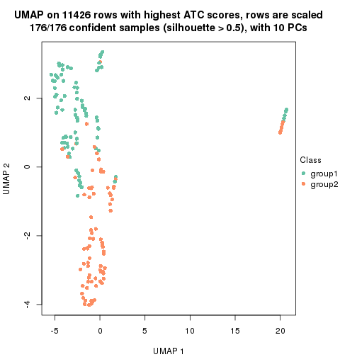 plot of chunk tab-node-02-dimension-reduction-1