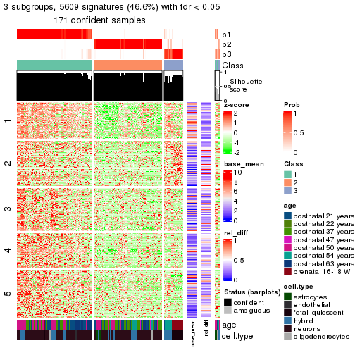 plot of chunk tab-node-02-get-signatures-2