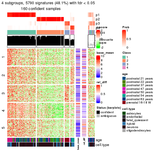 plot of chunk tab-node-02-get-signatures-3