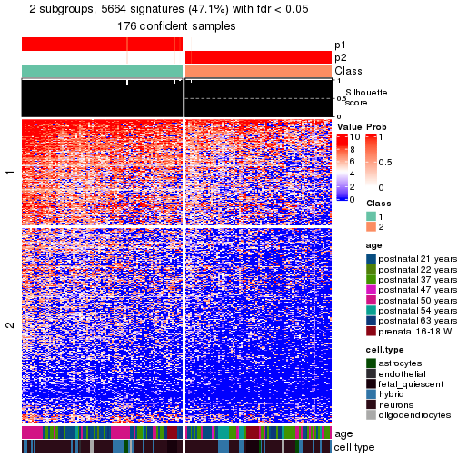 plot of chunk tab-node-02-get-signatures-no-scale-1