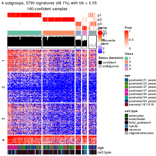 plot of chunk tab-node-02-get-signatures-no-scale-3