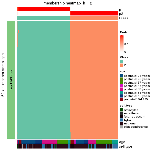 plot of chunk tab-node-02-membership-heatmap-1