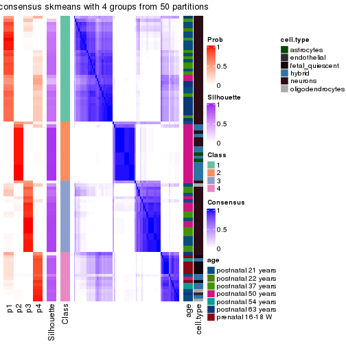 plot of chunk tab-node-021-consensus-heatmap-3