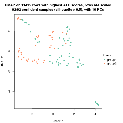 plot of chunk tab-node-021-dimension-reduction-1