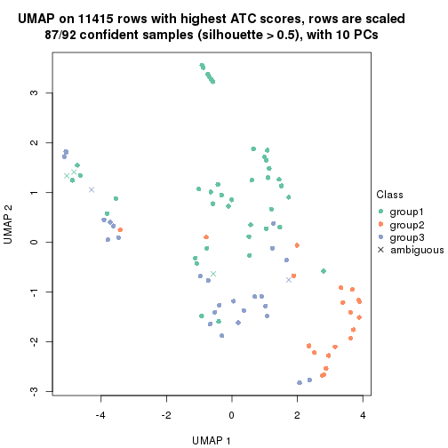 plot of chunk tab-node-021-dimension-reduction-2