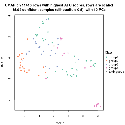 plot of chunk tab-node-021-dimension-reduction-3