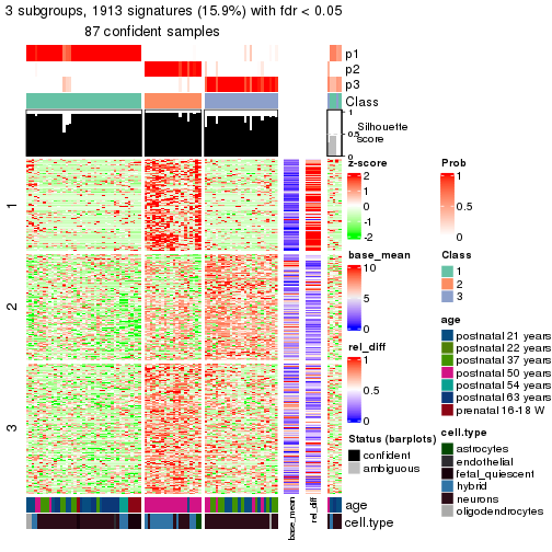 plot of chunk tab-node-021-get-signatures-2