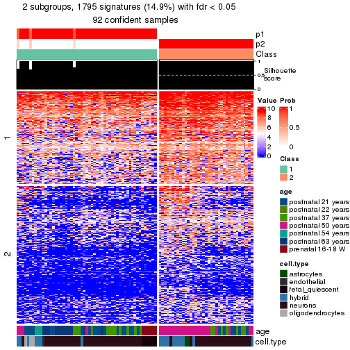 plot of chunk tab-node-021-get-signatures-no-scale-1