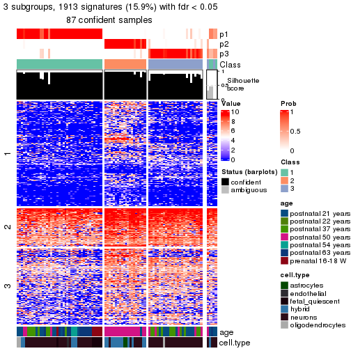 plot of chunk tab-node-021-get-signatures-no-scale-2