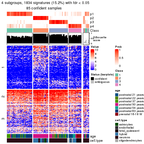 plot of chunk tab-node-021-get-signatures-no-scale-3