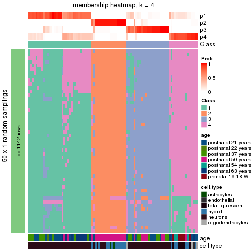 plot of chunk tab-node-021-membership-heatmap-3