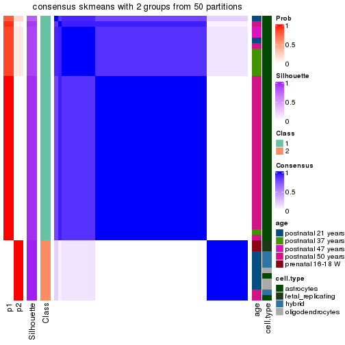 plot of chunk tab-node-03-consensus-heatmap-1