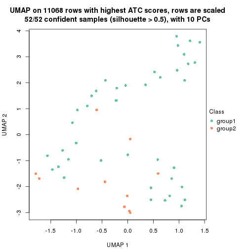 plot of chunk tab-node-03-dimension-reduction-1