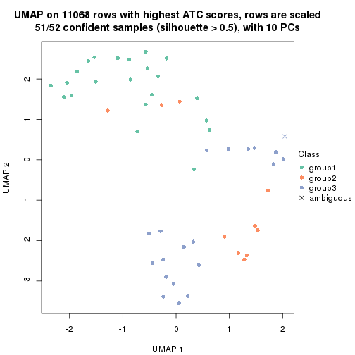 plot of chunk tab-node-03-dimension-reduction-2