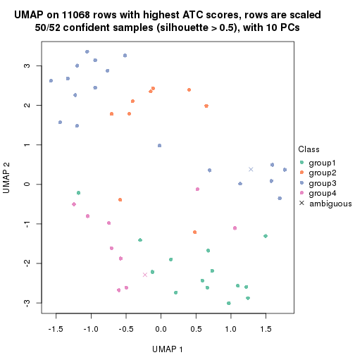 plot of chunk tab-node-03-dimension-reduction-3