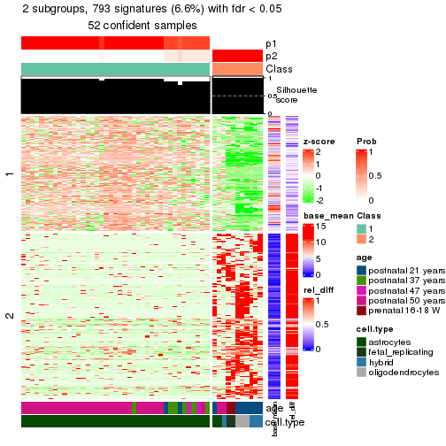 plot of chunk tab-node-03-get-signatures-1