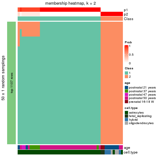 plot of chunk tab-node-03-membership-heatmap-1