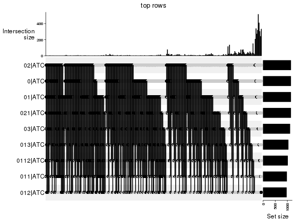 plot of chunk top-rows-overlap