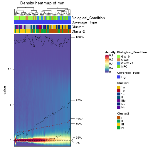 plot of chunk density-heatmap