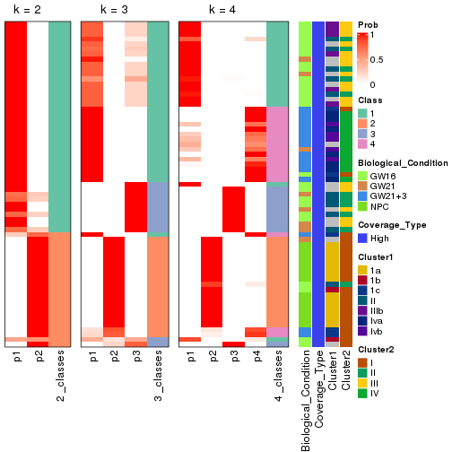 plot of chunk node-0-collect-classes