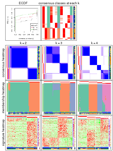 plot of chunk node-0-collect-plots