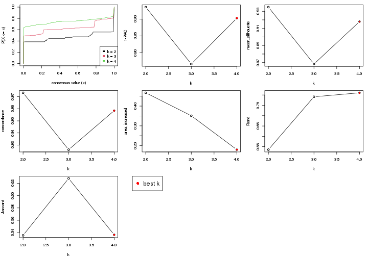 plot of chunk node-0-select-partition-number