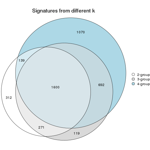 plot of chunk node-0-signature_compare