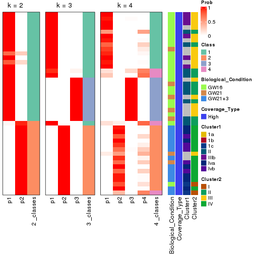 plot of chunk node-01-collect-classes