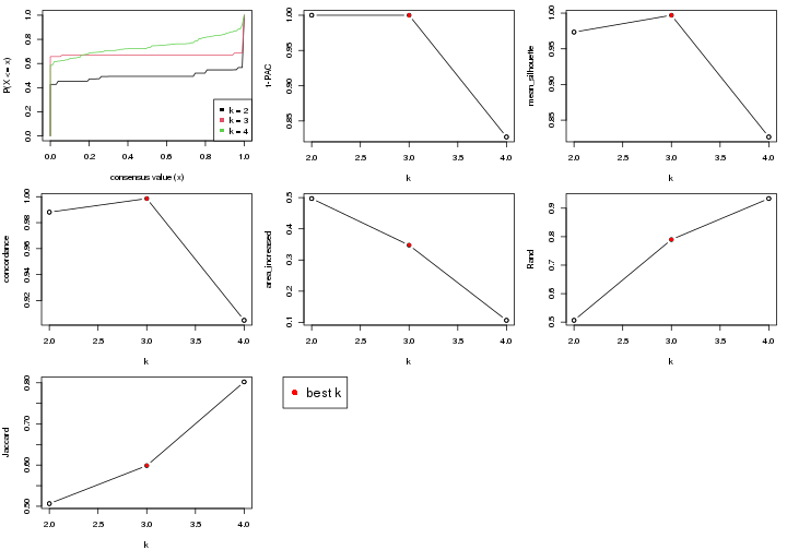 plot of chunk node-01-select-partition-number