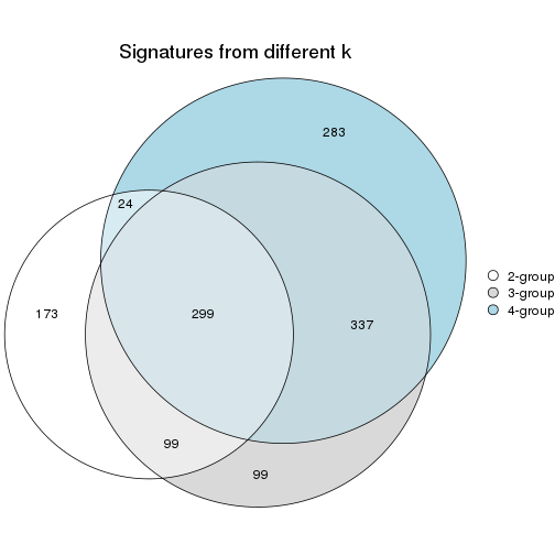 plot of chunk node-01-signature_compare