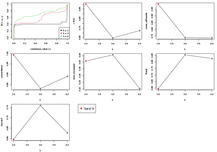 plot of chunk node-02-select-partition-number