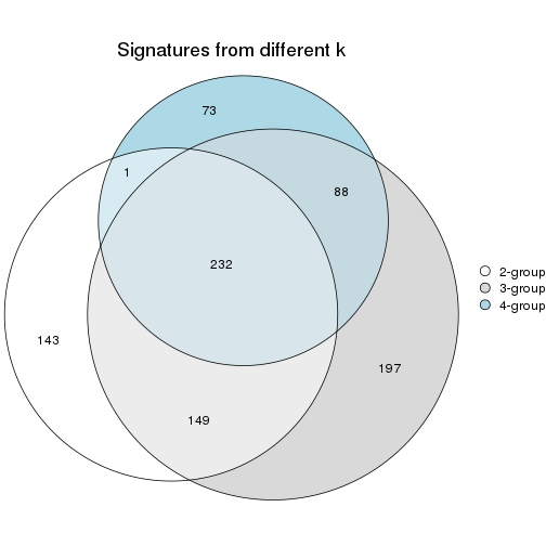 plot of chunk node-02-signature_compare